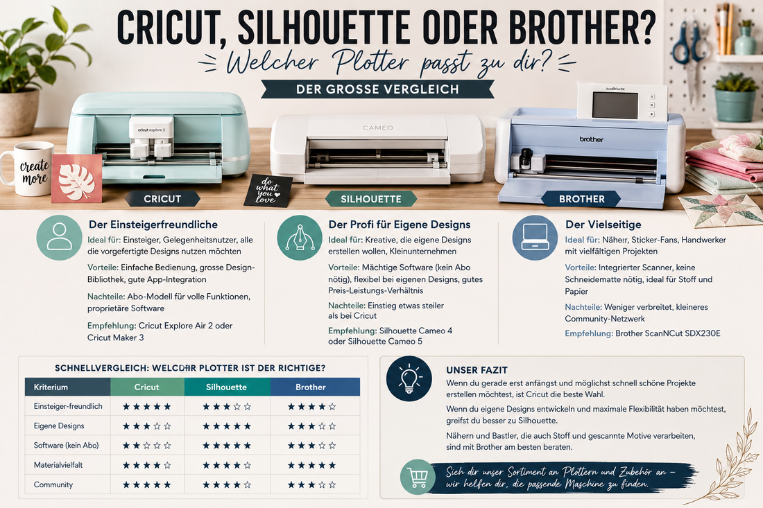 Welcher Plotter passt zu mir? Cricut, Silhouette oder Brother im Vergleich