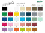 Aerlolock 125 Overlock Konen für Cover und Overlock Maschinen